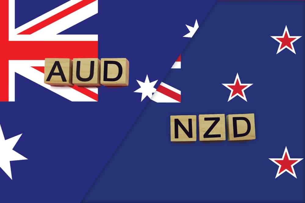 aud-nzd-forex-news