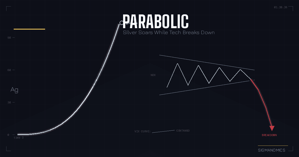 Silver goes parabolic