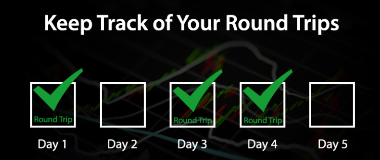 Pattern Day Trading