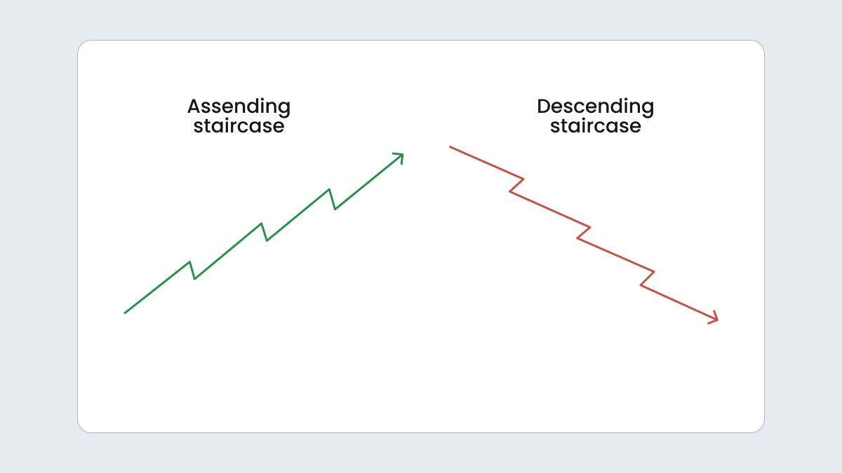 staircase chart patterns