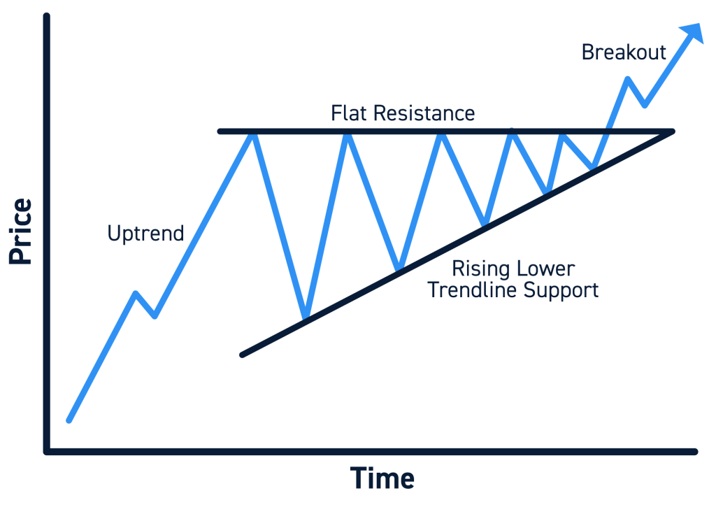 triangle chart patterns