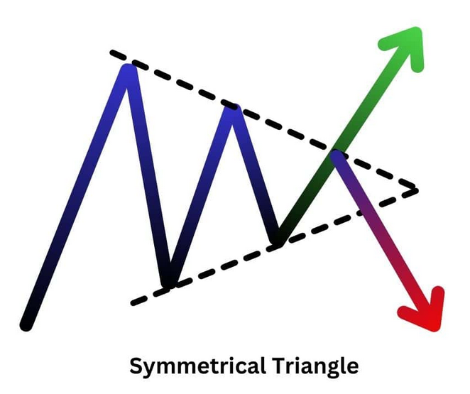 triangle chart patterns