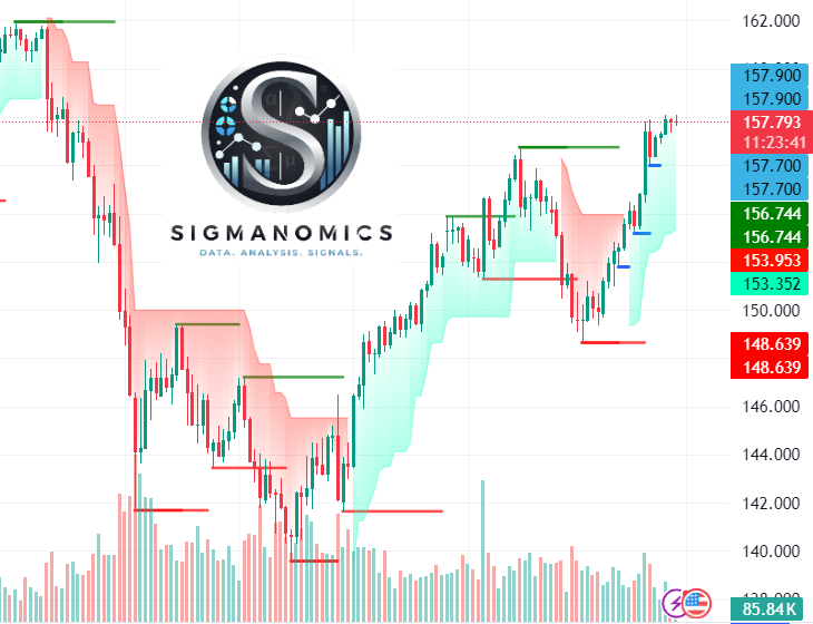 USDJPY