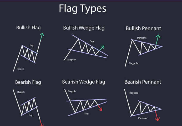 flag chart patterns