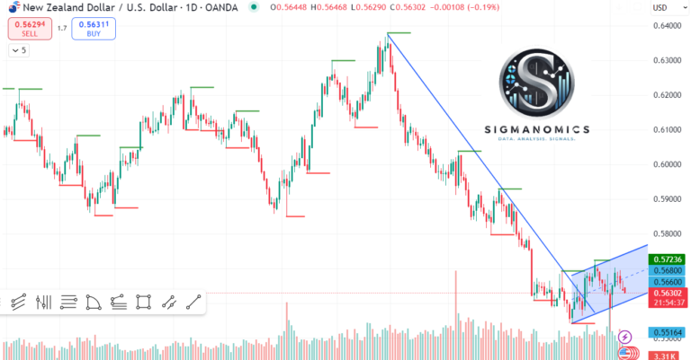 NZD/USD